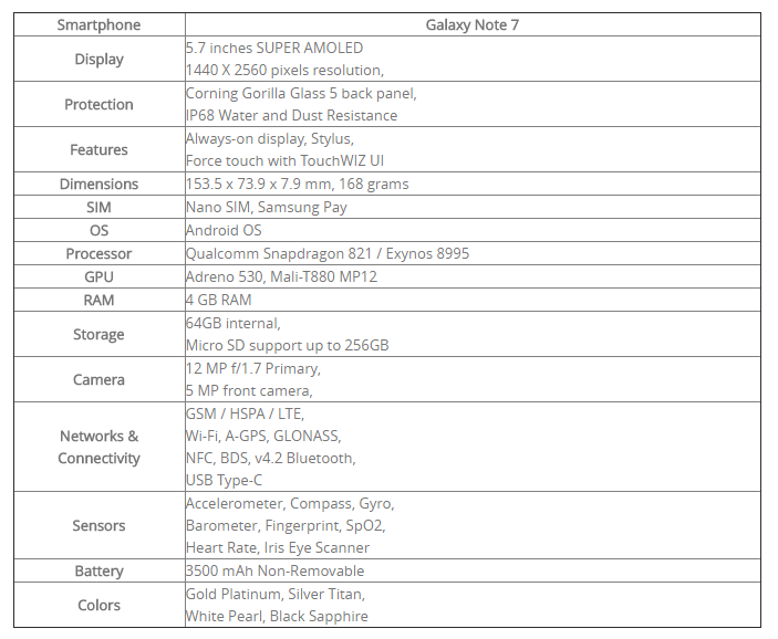 Samsung Galaxy Note 7: Ausstattung