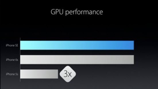 iPhone SE gegenüber iPhone 5s: Leistung
